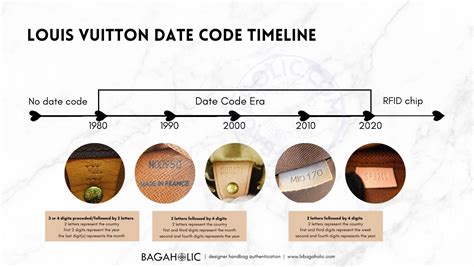 louis vuitton m53013 year made|A Guide to Analyzing Louis Vuitton Date Codes .